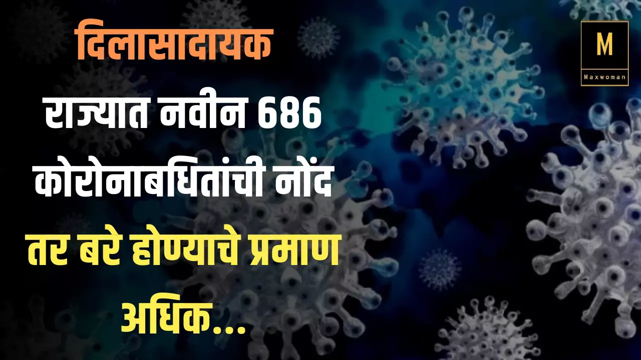 CORONA UPDATE : दिलासादायक ; राज्यात नवीन 686 कोरोनाबधितांची नोंद तर बरे होण्याचे प्रमाण अधिक...