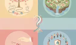 लग्न - गरज की निवड?