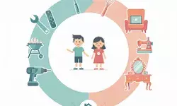 लिंगभेद घरतूनच कसा सुरू होतो?