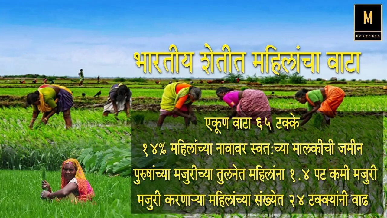 भारतीय शेतीत ६५ टक्के वाटा हा महिलांचा...